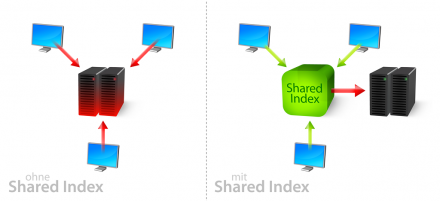 Lookeen in der Praxis: Arbeiten mit dem Microsoft Exchange Server