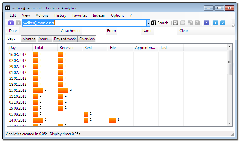 Der Enterprise Search und Findability Report 2012 ist draußen!